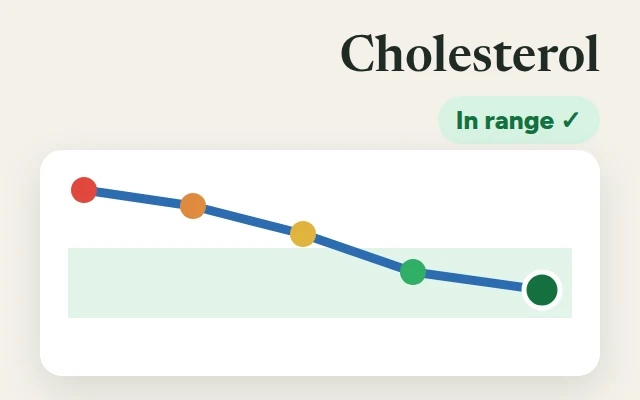 A health dashboard welcome screen